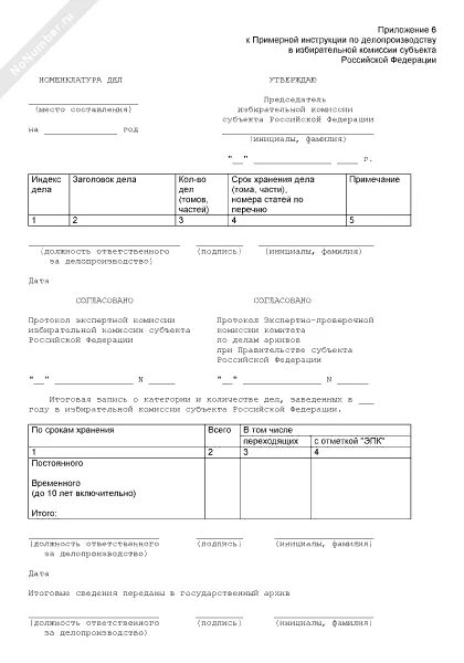 Номенклатура дел образец заполнения. Номенклатура дел организации составляется. Номенклатура дел избирательной комиссии. Номенклатура дел в организации бухгалтерия образец. Номенклатура дел избирательной комиссии.
