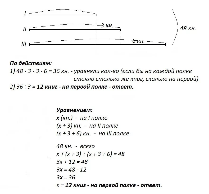 На полки расставили 48 книг. 48 Книг расставили по 3 полкам. Задача на 1 полке 65 книг. 48 Книг расставили по трем полкам при чем на первой полке оказалось на 3. На первой полке на 6 книг меньше чем на второй на сколько.