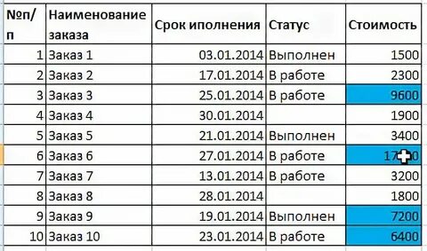 Цвет текста в зависимости от значения