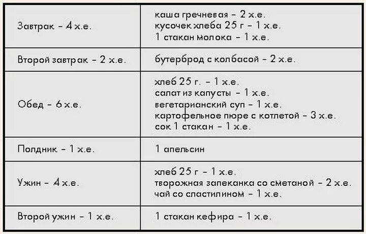 Хлебные единицы при сахарном диабете 2 типа таблица. Таблица подсчета хлебных единиц при диабете 1 типа. Как высчитывать хлебные единицы. Как считать Хе при сахарном диабете 2 типа.