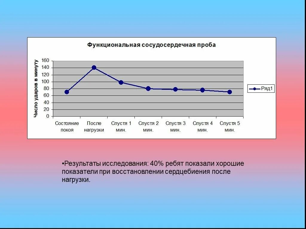 Работа функциональная сердечно сосудистая проба. Функциональная проба реакция сердечно сосудистой график. Функциональная сердечно сосудистая проба 8 класс. График функциональной сердечно-сосудистой пробы. Практическая работа функциональная сердечно-сосудистая проба.