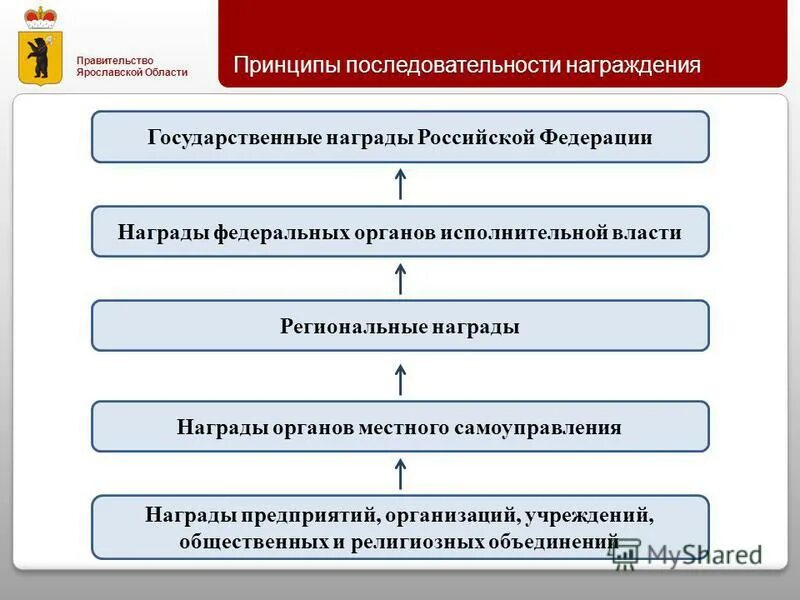 порядок поощрения управленческих команд