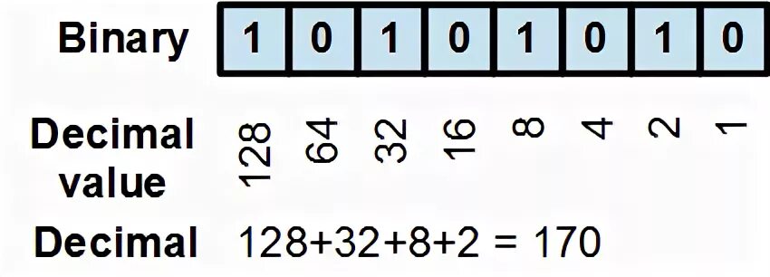 Binary value. Binary digit. binary digits перевод. sand hour with binary number.