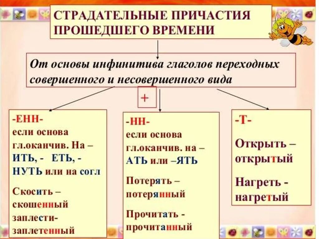 Страдательное причастие 5 предложений. Страдательные причастия прошедшего времени. Страдательные причастия прошедшего времени правило кратко. Страдательное Причастие. Образование страдательных причастий прошедшего времени.