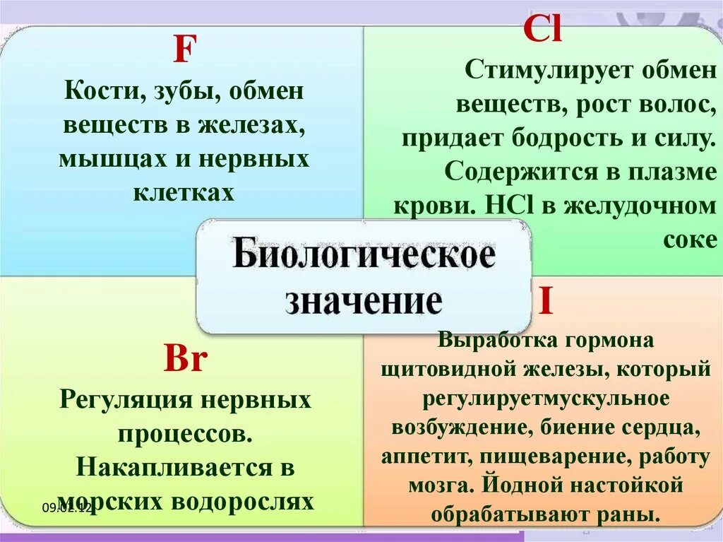 Биологическая роль галогенов. Биологическое значение галогенов таблица. Биологическое значение и применение галогенов. Биологическая роль и применение галогенов.