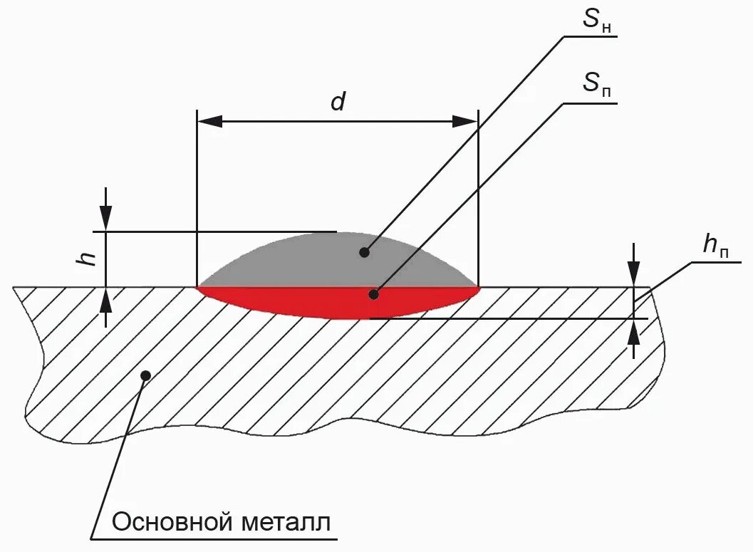 Какое напряжение при наплавке