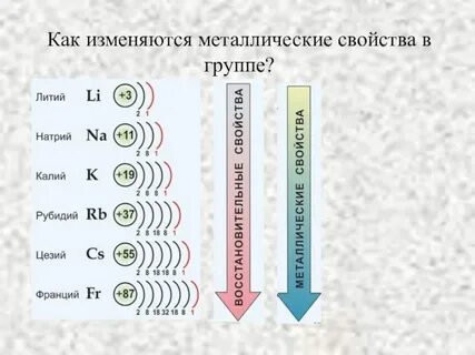 Характеристика металлов 1 группа