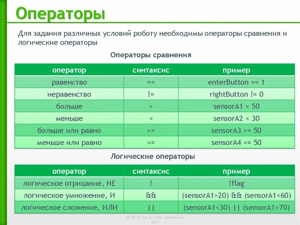 Операторы сравнения логические операторы. Логические операторы задания условий. Логические операторы сравнения. Операторы сравнения примеры. Оператор сравнения двух переменных.