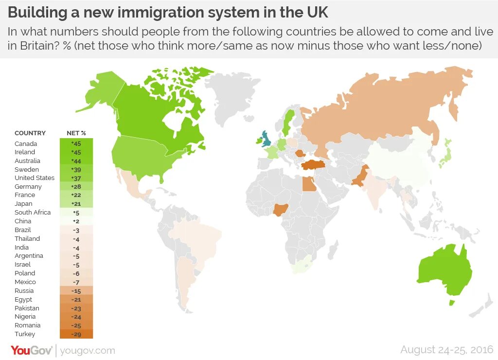 Other Countries. Opinions about immigration. How many people are immigration in the World?. Country not allowed