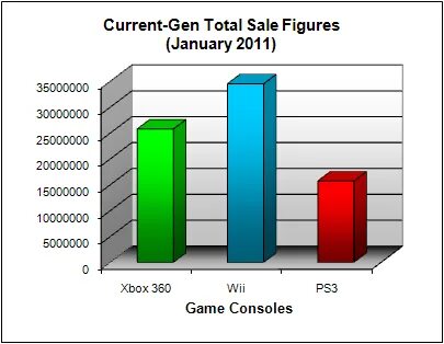 Current sales