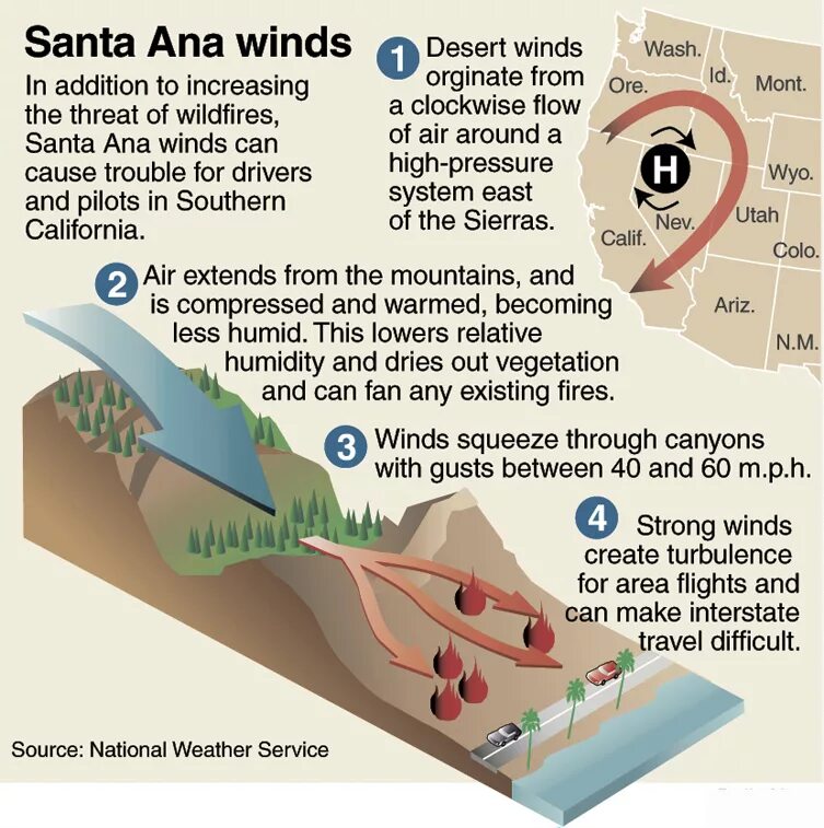 Санта ана ветер. Santa Ana Winds - 2016 Santa Ana Winds. Санта ана ветер характеристика. Санта ана ветер доклад.