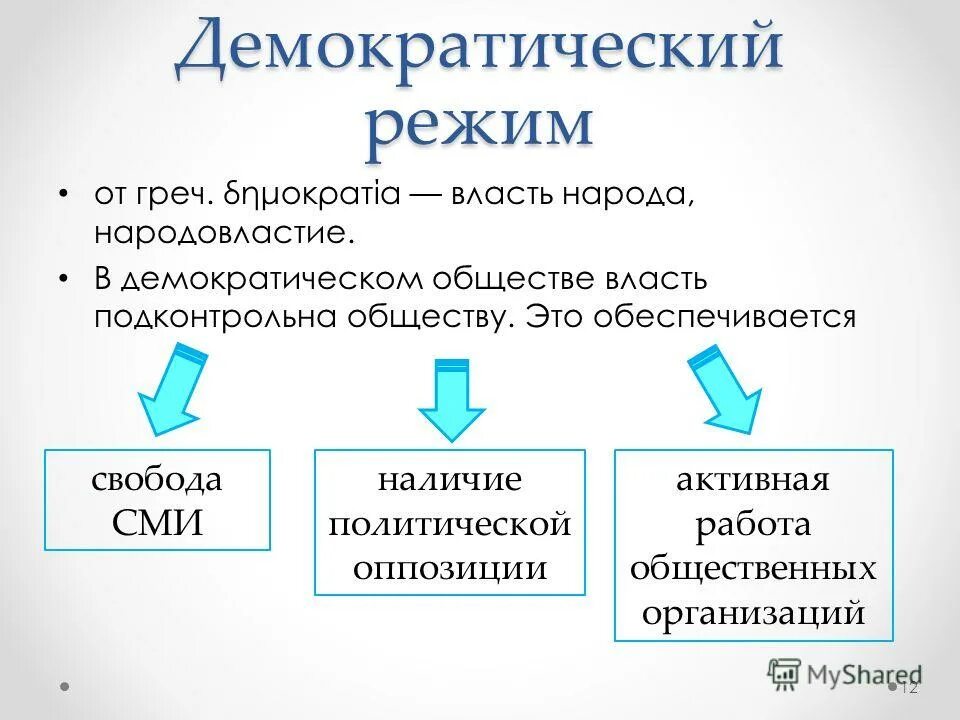 Демократические слои общества