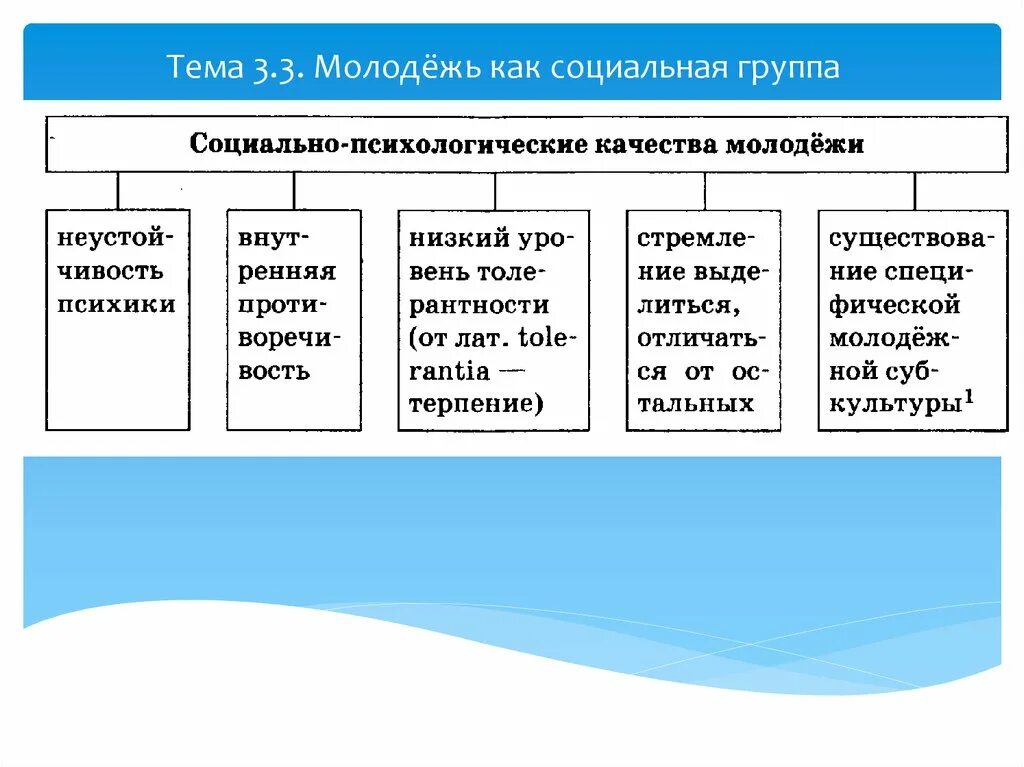 Молодежь как соц группа. Молодежь как социальная группа. Характеристики молодежи как социальной группы. Отличительные черты молодежи как социальной группы. Молодежь как социальная группа Обществознание.