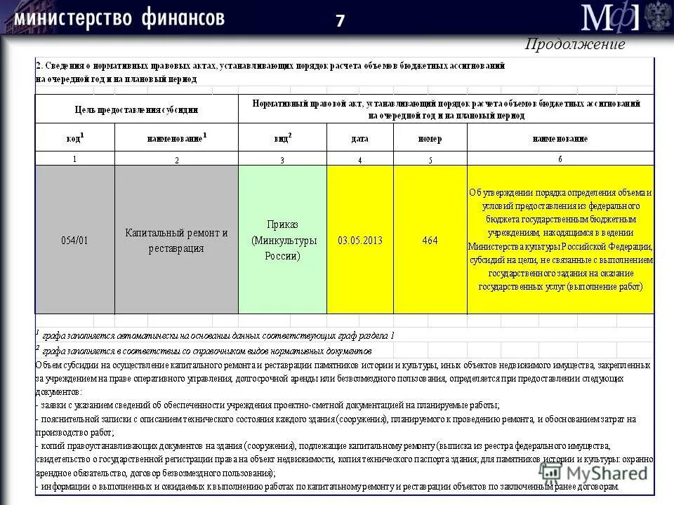 Расчет-обоснование суммы субсидии. Обоснование целевой субсидии. Субсидии на иные цели. Обоснование бюджета. Обоснования казенных учреждений