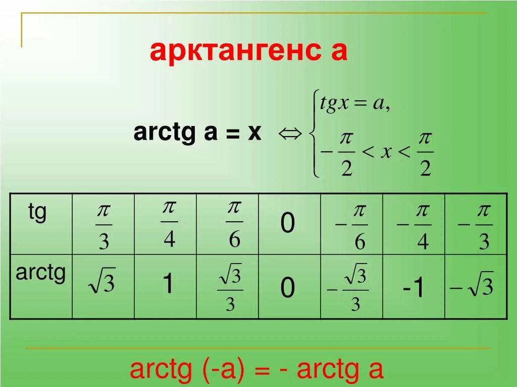 Найдите значение arctg 1