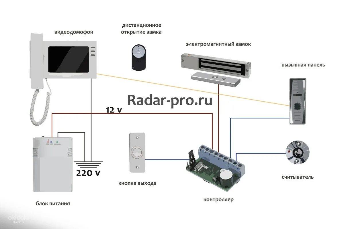 Видеодомофон с электромагнитным замком. Вызывная панель с функцией открытия замка. Видеодомофон схема подключения с электромагнитным замком. Электромагнитный замок без вызывной панели. Домофон с магнитным замком.