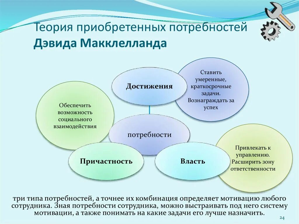 Д макклелланд мотивация. Концепция мотивации МАККЛЕЛЛАНДА. Теория 3 потребностей МАККЛЕЛЛАНДА. Теория приобретенных потребностей МАККЛЕЛЛАНДА. Теория приобретенных потребностей д. МАККЛЕЛЛАНДА схема.