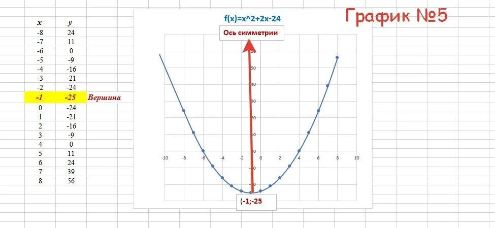 Y 1 2x 2 график функции. Y 1 3x 2 график функции. Функция y=1/2x. Y 2x 1 график функции. График функции y x2 3 найти с