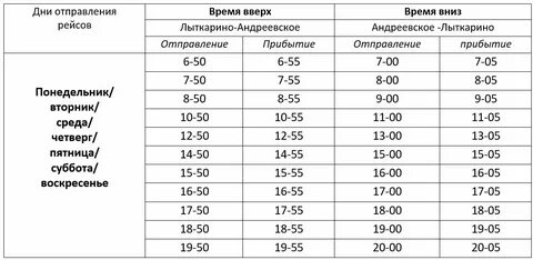 Расписание с коломны на москву сегодня