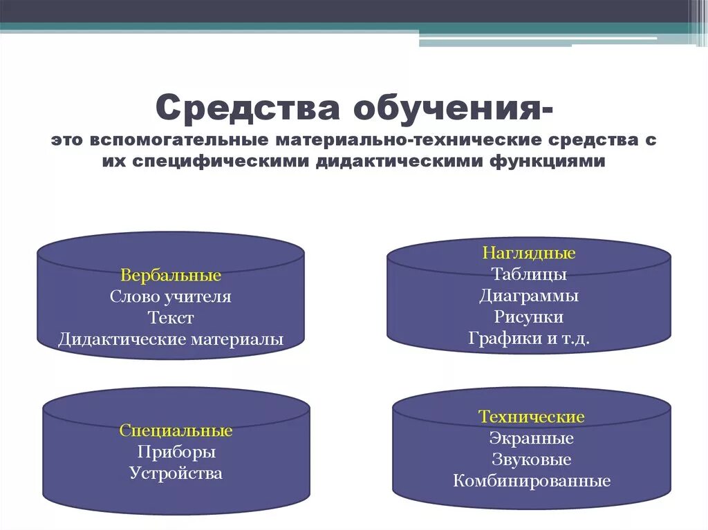 Средства общего образования