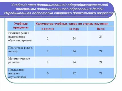 Рабочая программа дополнительного образования 1 года