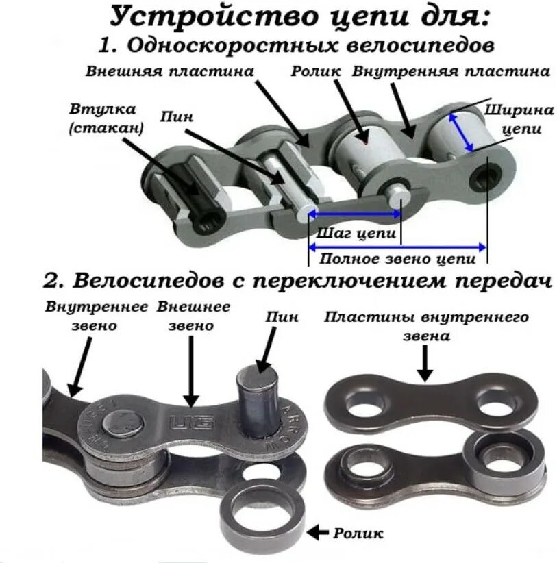 Звенья цепи уровень 1. Как считать звенья на велосипедной цепи. Длина звена велосипедной цепи. Как считать звенья на цепи велосипеда. Маркировка велосипедной цепи.