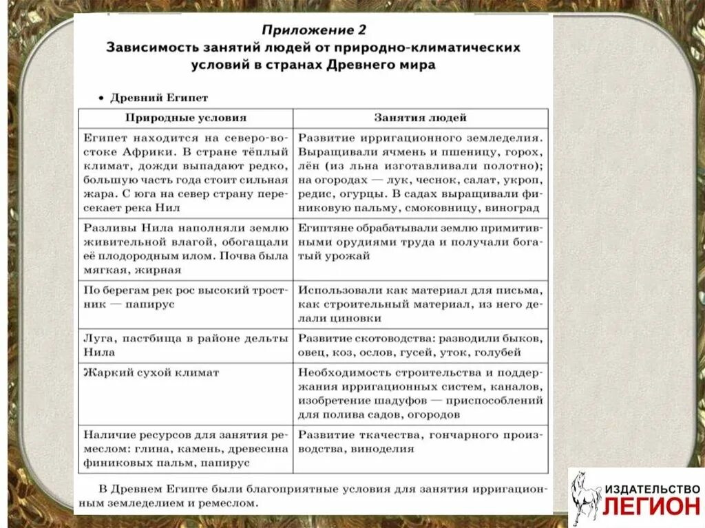 Как природно климатические условия повлияли на вавилон. Подготовка к ВПР 5 класс история. Таблица для подготовки к ВПР по истории 5 класс. Подготовка к ВПР по истории. Опорная таблица для подготовки к ВПР по истории для 5 классов.