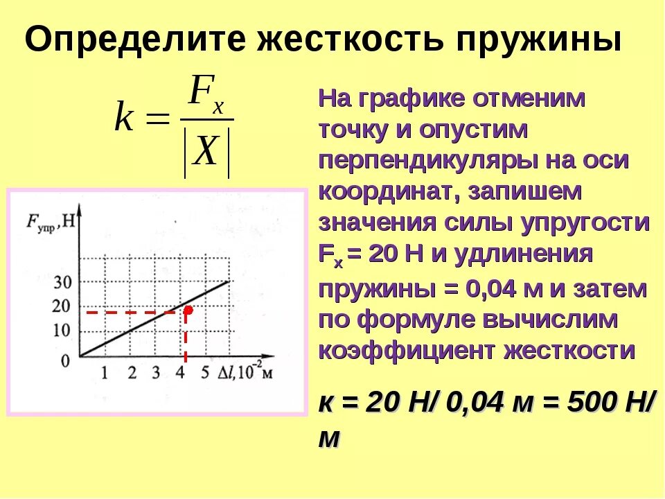 Формула нахождения коэффициента жесткости пружины. Формула нахождения коэффициента упругости пружины. Коэффициент жёсткости пружины формула. Формула определения коэффициента жесткости пружины. Формула сжатия пружины