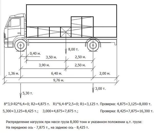 Нагрузка на ось грузового автомобиля 2024. Нагрузки на оси грузовых двухосный. Схема распределения нагрузки на ось фура. Схема нагрузки на ось тягача и полуприцепа 5 осей. Схема погрузки автотранспорта по осям.