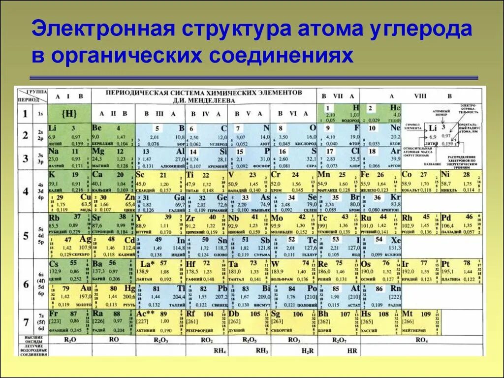 Сколько элементов в 2 периоде