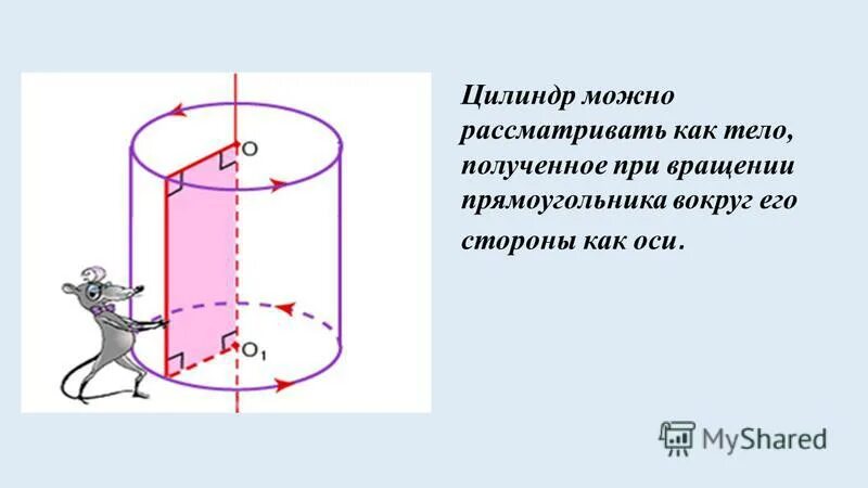 Цилиндр получен в результате вращения. Цилиндр это тело полученное при вращении прямоугольника вокруг одной. Цилиндр геометрия. Круговой цилиндр. Круговой цилиндр Геометрическая фигура.