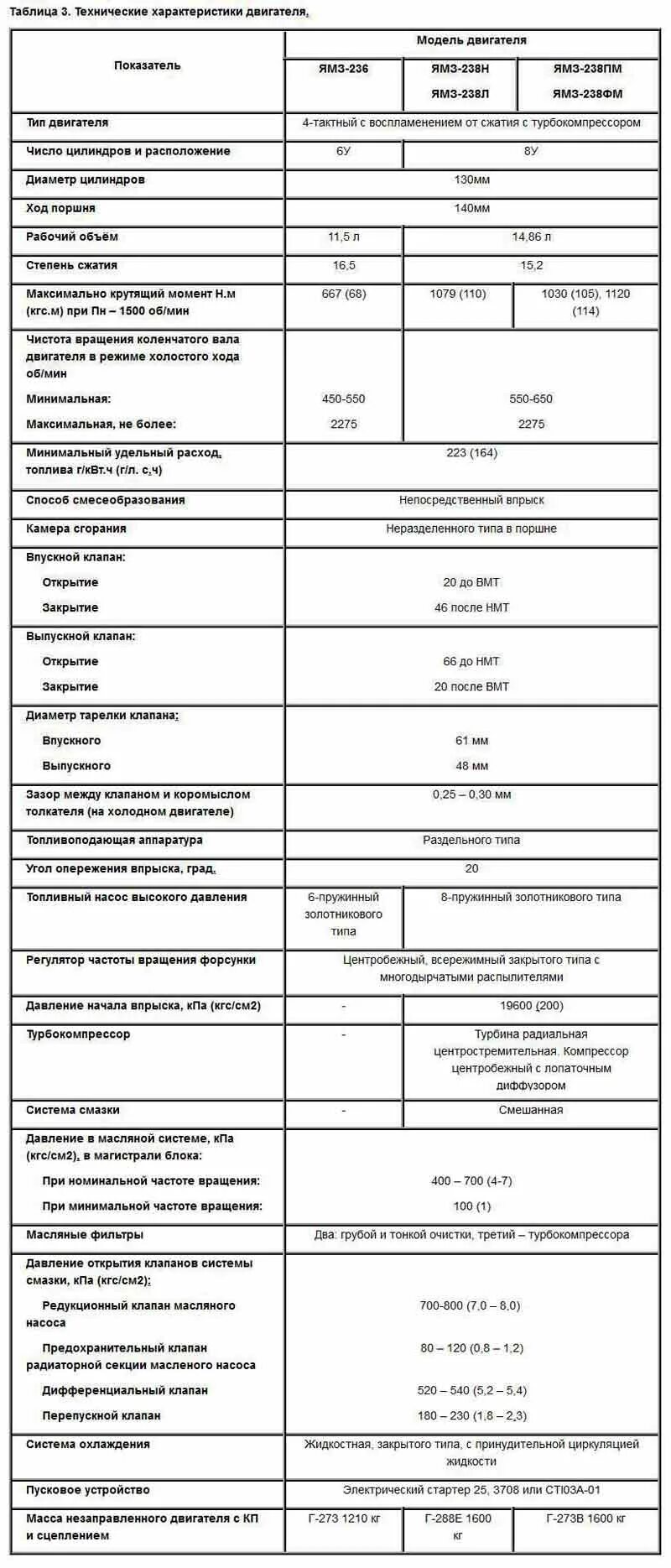 Какое масло ямз 238. ЯМЗ 238 внешняя характеристика. Характеристики двигателей ЯМЗ 238 таблица. ЯМЗ 238 характеристики двигателя. Двигатель ЯМЗ-238 м2 характеристики.