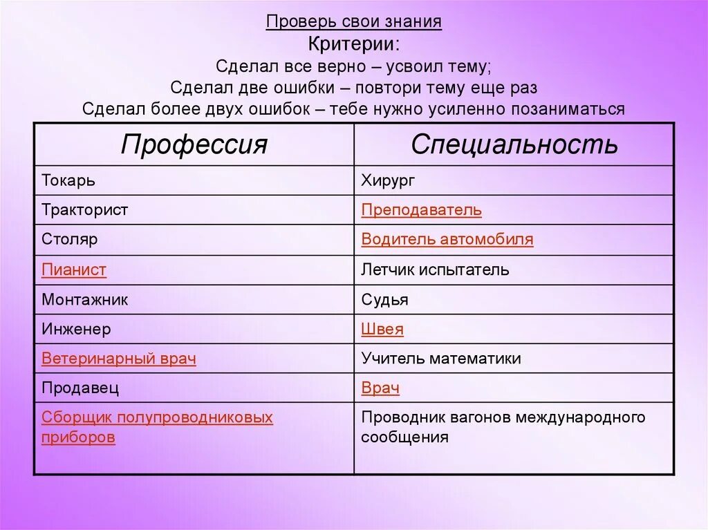 Найдите и исправьте ошибку положение более легче. Таблица профессий и специальностей. Профессия и специальность. Найдите ошибки в таблице профессия специальность. Профессии специальности должности таблица.