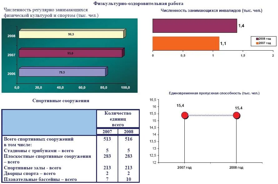 численность занимающихся физической культурой и спортом. численность занимающихся спортом. численность занимающихся спортом. статистика детей занимающихся спортом. численность занимающихся спортом.