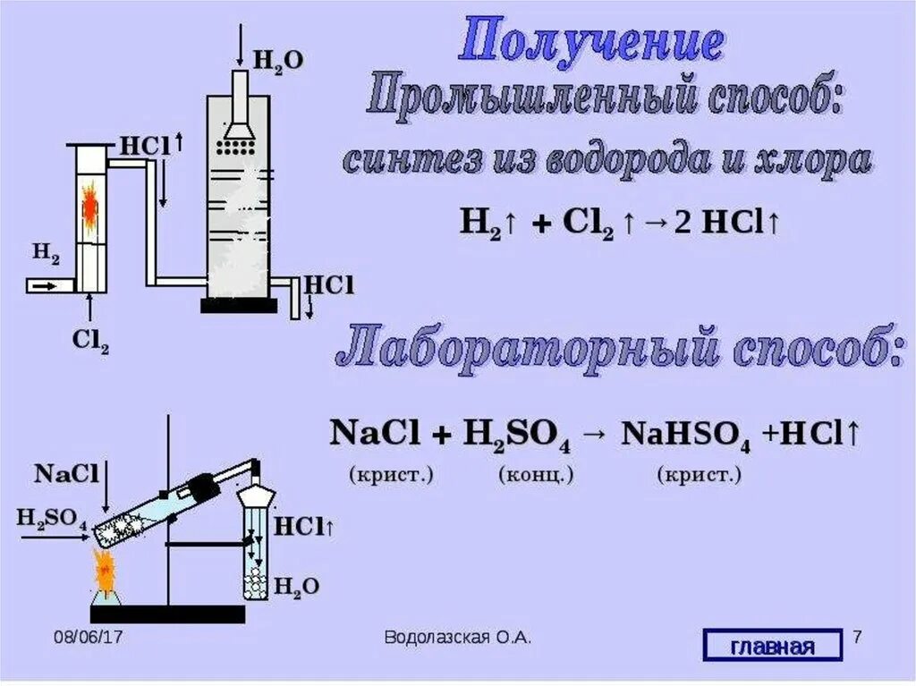 Получение водорода и серы. Промышленный способ получения водорода. Способы получения хлора химия 8 класс. Способы получения хлора химия 9 класс. Получение хлора соляная кислота.