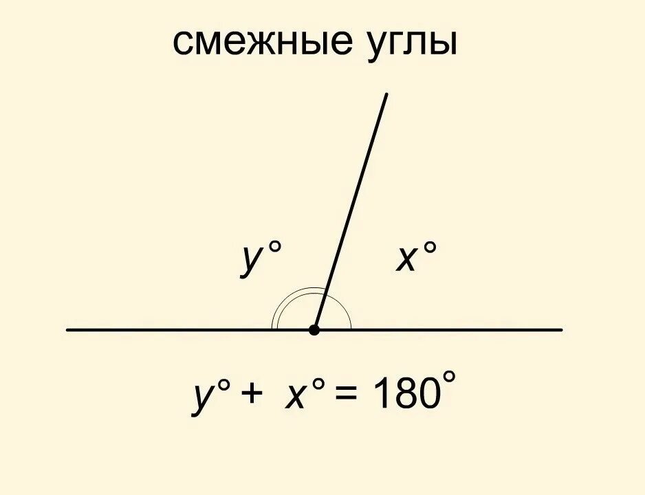 Смежные всегда равны. Смежные углы. Смежный. Смежные узлы. Смежные углы рисунок.