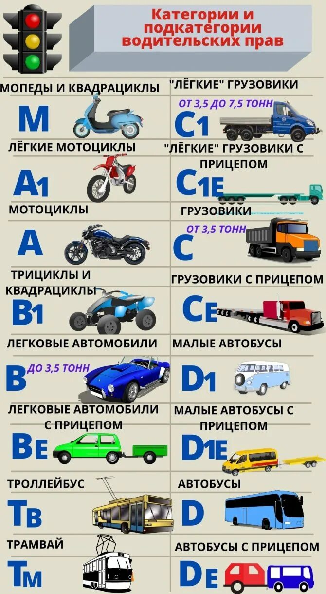 Водитель тс категории