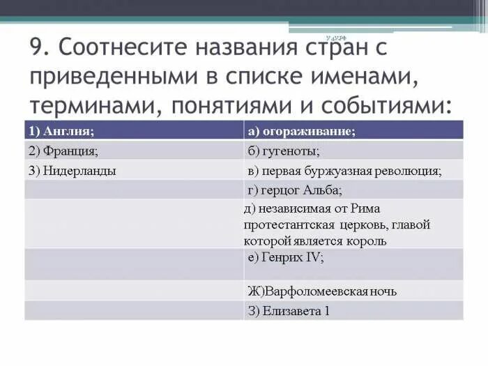 Соотнеси названия стран. Соотнесите названия. Соотиссите имспа и события:. Соотнесите имена и концепции. Соотносите личности и события.