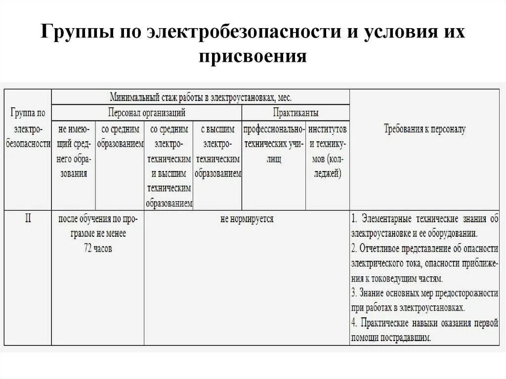 Электробезопасность 2 группа до и выше