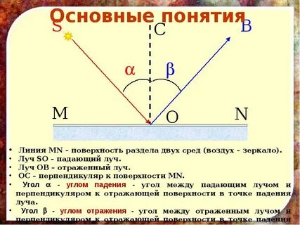Угол отражения обозначен буквой