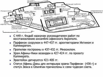 Афинский акрополь схема