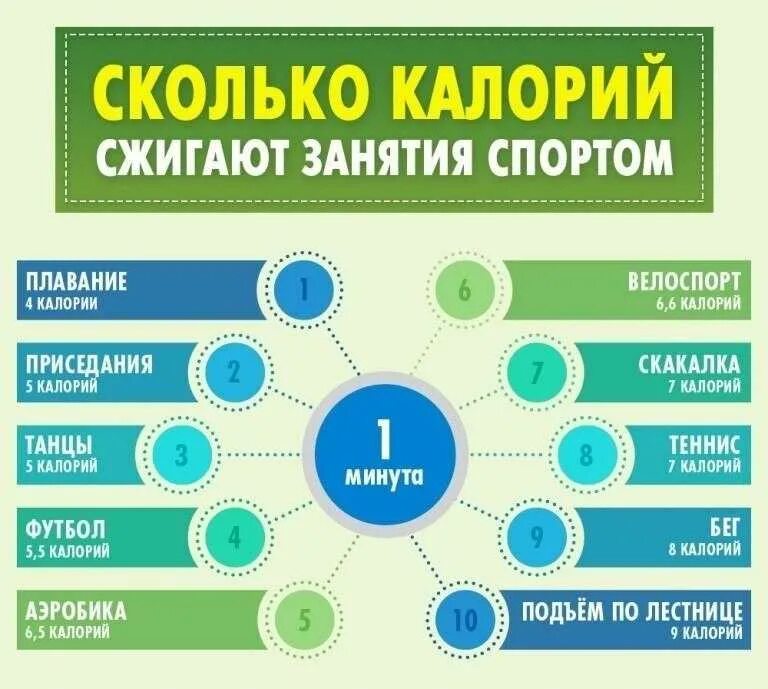 Сколько тратила в мине. Сколько калорий сжигается при приседаниях. Сколько калорий сжигают приседания. Приседания количество калорий. Сколько ккал сжигают приседания.