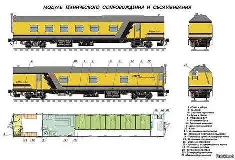 Электрический подвижной состав