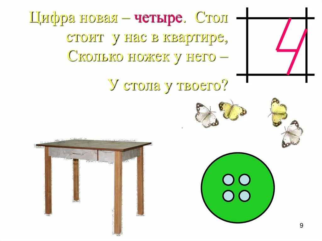 Вижу числа 4. Число и цифра 4. Число и цифра 4 для дошкольников. Число и цифра 4 презентация для дошкольников. Число 4 цифра 4 для дошкольников.