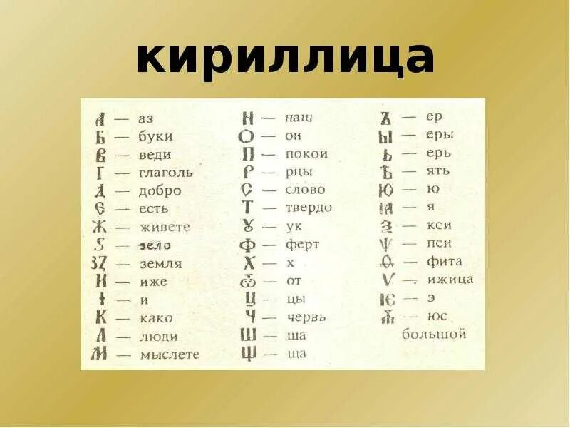 Буква в конце кириллицы 5 букв. Кириллица это какие буквы. Символы кириллицы. Кириллица алфавит. Азбука кириллица буквы.