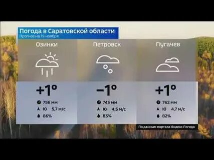Погода в ноябре 2021