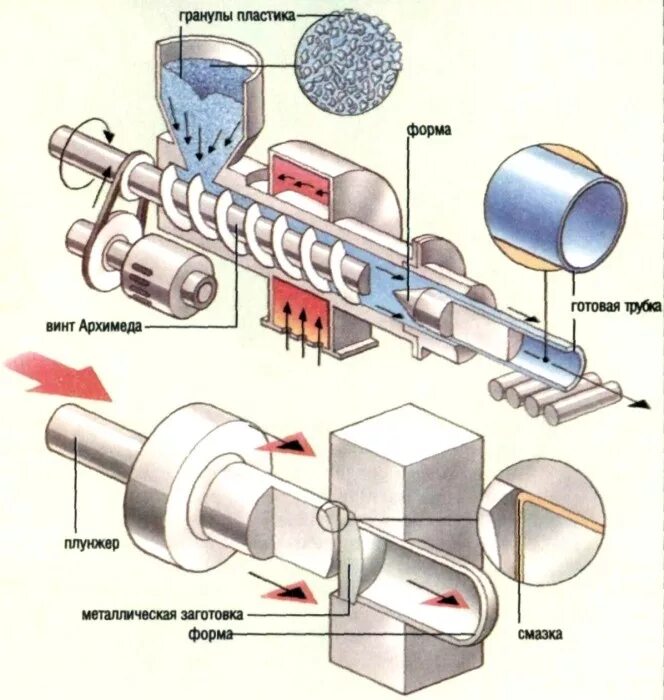 принцип работы поршня. процессный принцип управления. принцип работы процесса. составляющие бизнес процесса. понятие бизнес-процесса.