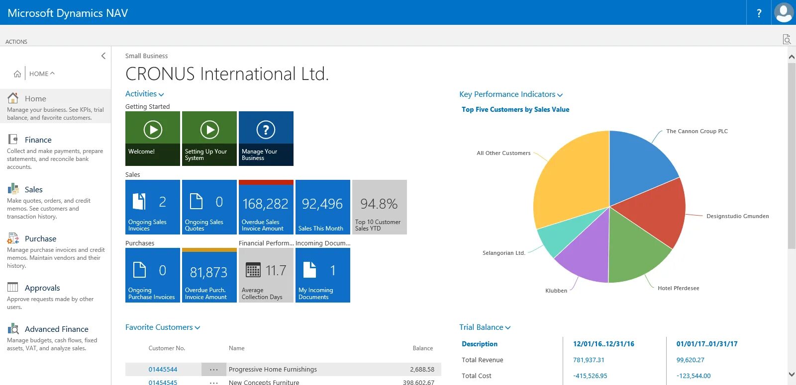 Dynamics nav. Dynamics Navision. Microsoft Dynamics Navision. Microsoft ERP Navision. Архитектура Microsoft Dynamics nav 2018.