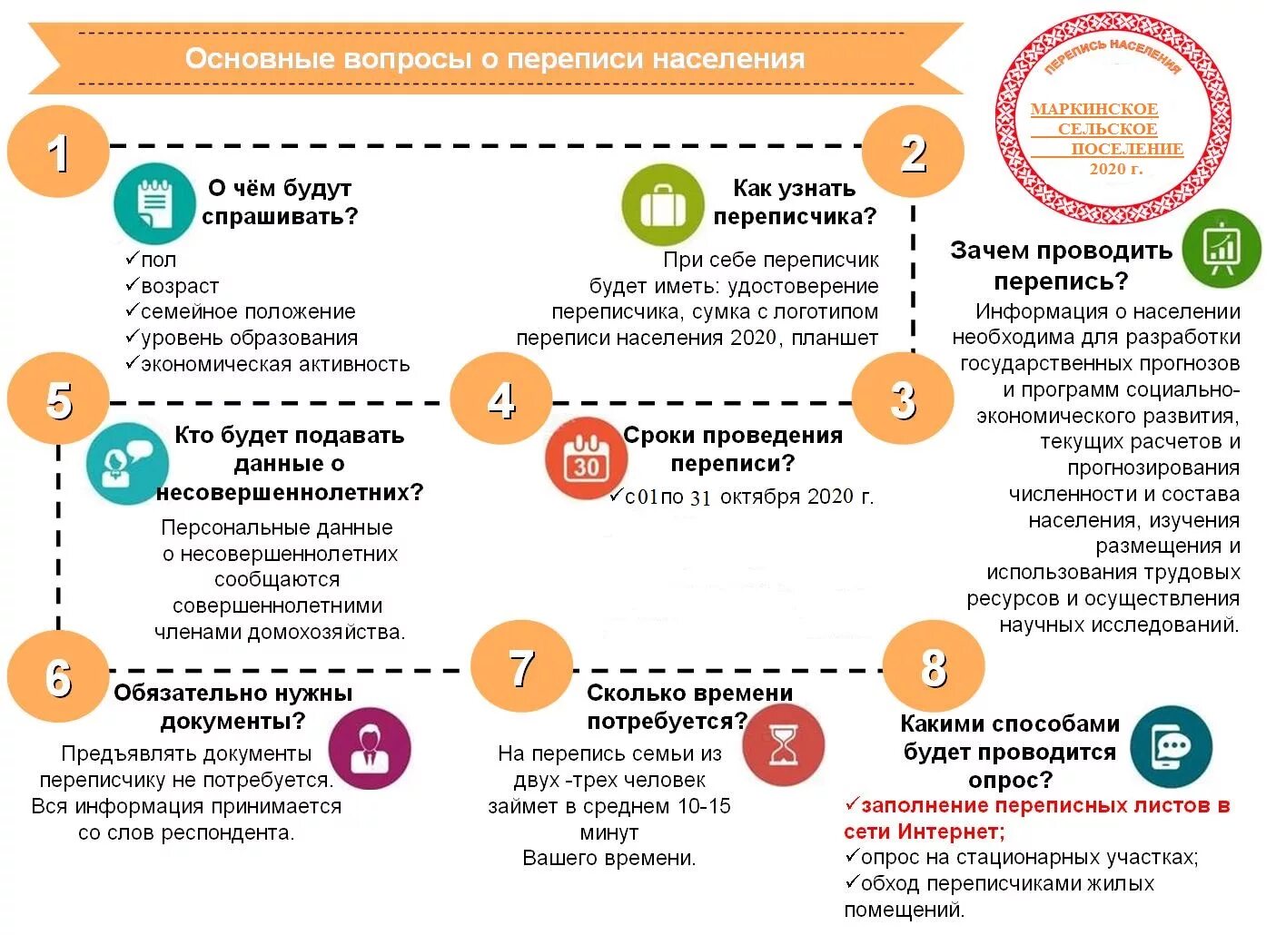 Кто занимается переписью