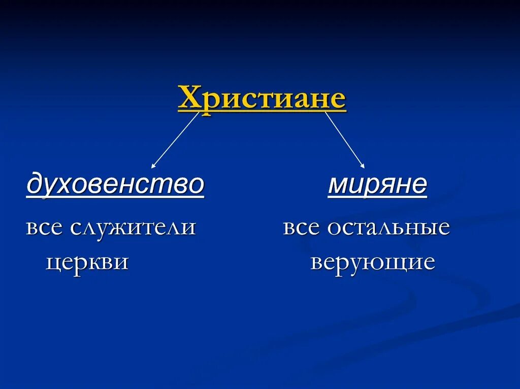 История россии 7 класс духовенство. Духовенство и миряне кратко. Духовенство это история 6 класс. Духовенство и миряне 7 класс. Духовенство и миряне в 16 веке.